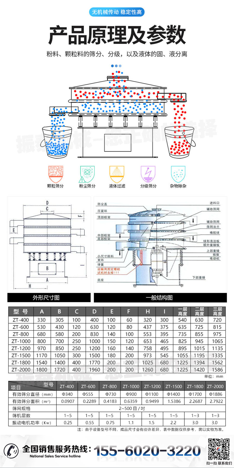 新旋振筛详情页_04