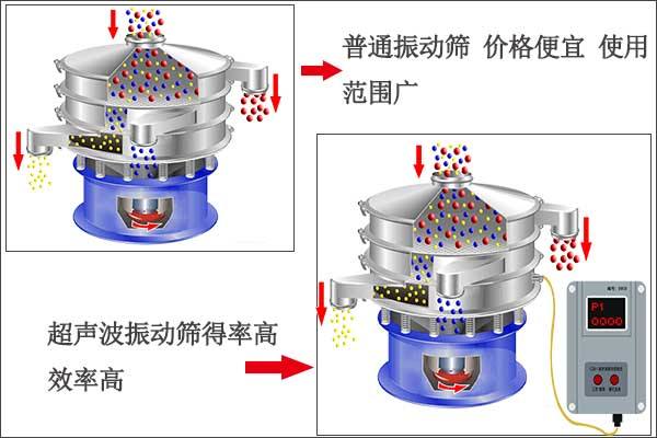 化工粉末振动筛