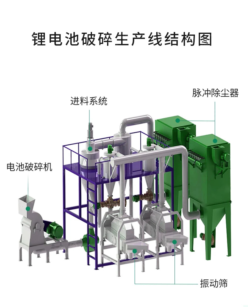 振动筛在废旧锂电池回收处理工艺流程中的应用