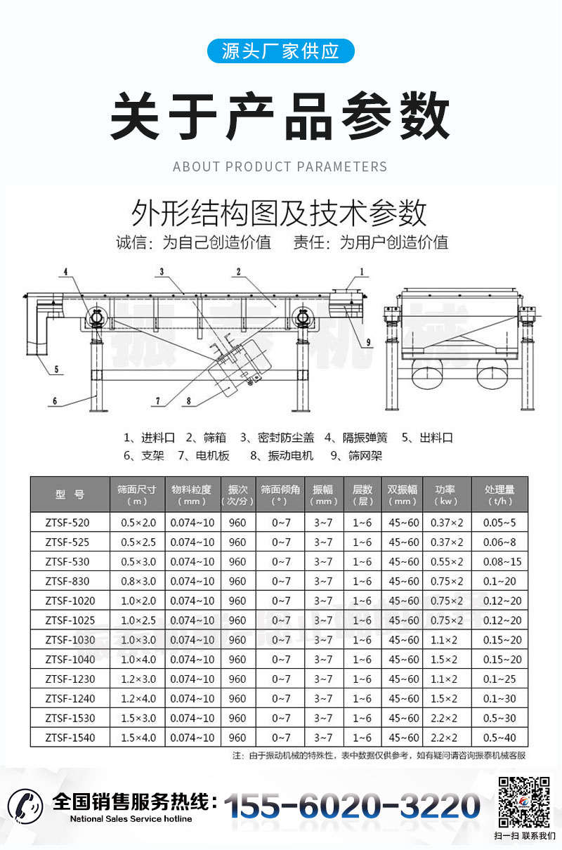 硅砂直线筛的技术参数