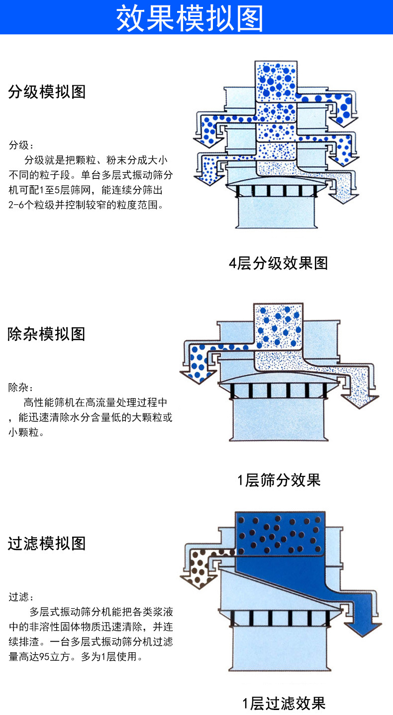 海盐除杂振动筛的工作原理