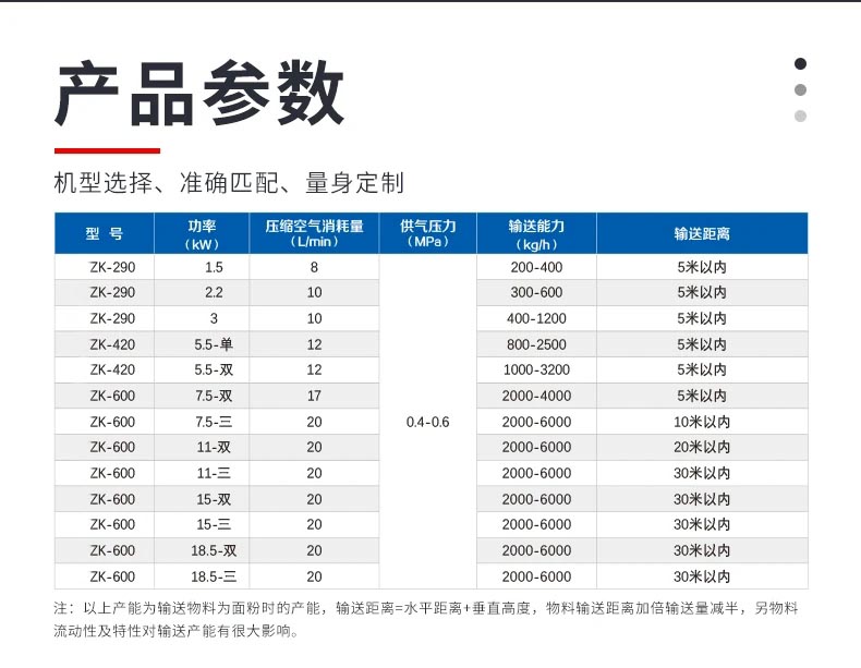 真空上料机的参数