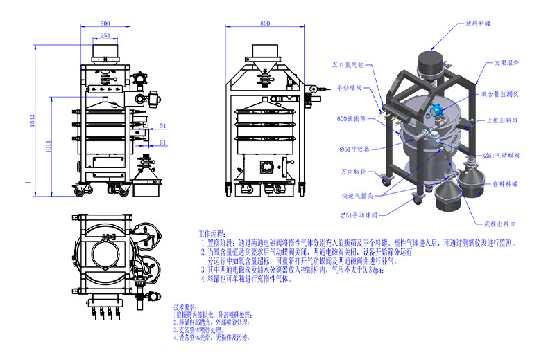 环保振动筛的工作原理