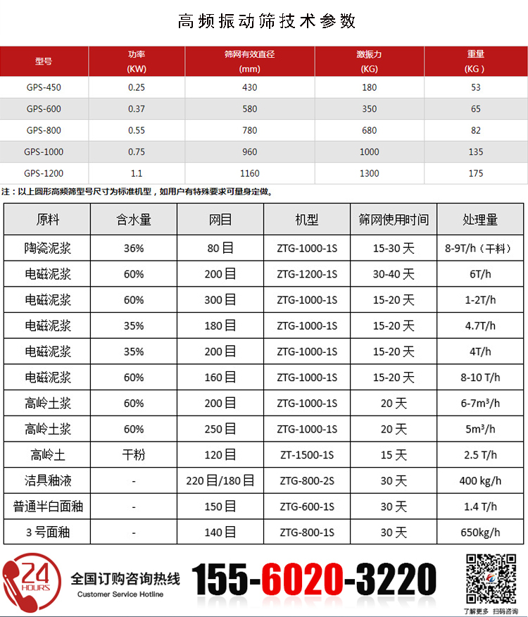 水溶肥过滤筛的技术参数
