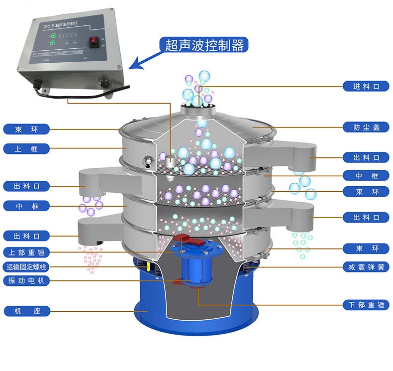 锡粉超声波振动筛的工作原理