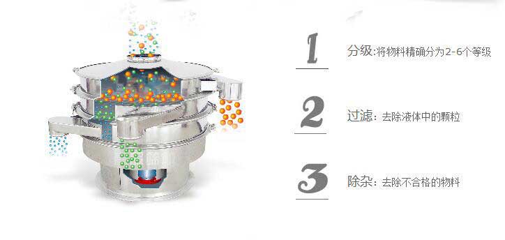 玻尿酸制药专用旋振筛