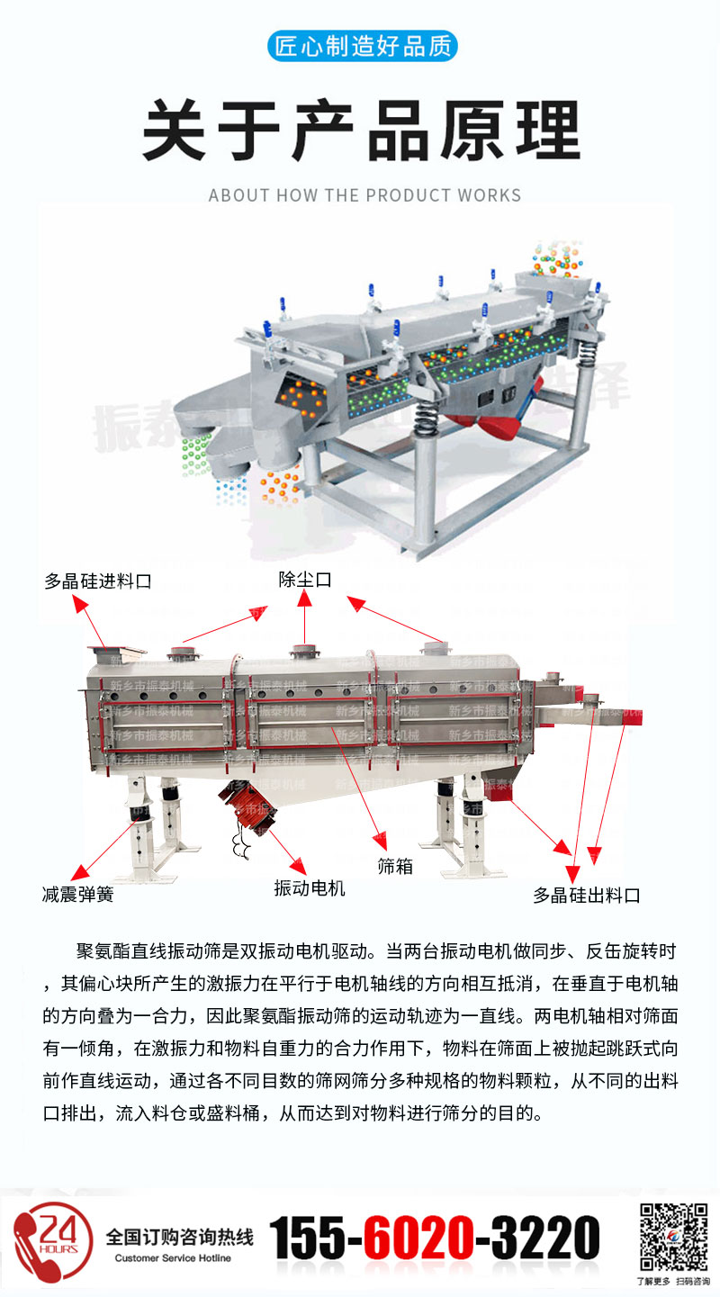 多晶硅直线筛的结构和工作原理