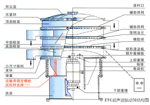 石墨烯粉超声波振动筛的结构