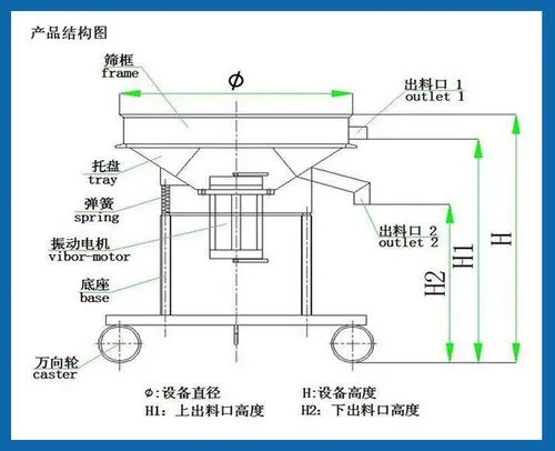 二氧化硅溶液高频过滤筛的结构