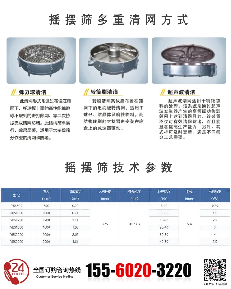 圆形摇摆筛的技术参数