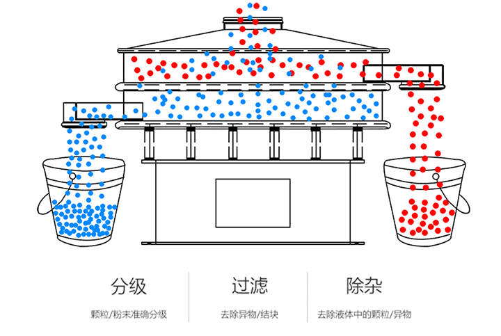 聚乙醇粉料旋振筛的工作原理