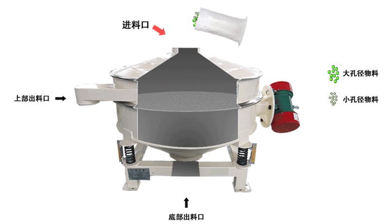 高纯粉末直排筛的工作原理