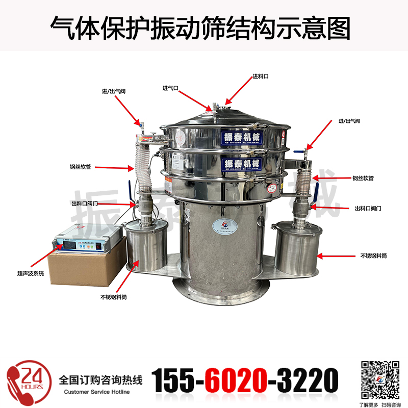 3D打印气体保护振动筛的结构